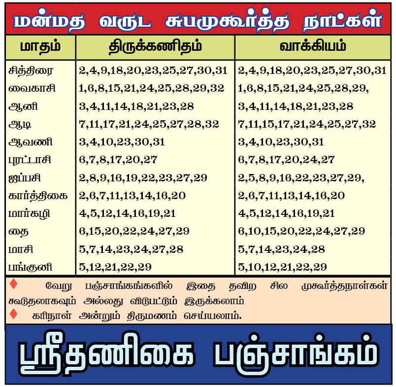 Manmatha Varusha Muhurtha Dinam, Wedding Days, Subanaal, மன்மத வருட முகூர்த்த நாட்கள், தினம், சுபதினம், பஞ்சாங்கம்